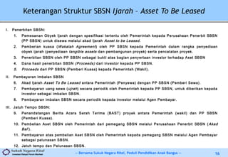 -- Bersama Sukuk Negara Ritel, Peduli Pendidikan Anak Bangsa --Investasi Rakyat Penuh Manfaat 16
Keterangan Struktur SBSN Ijarah – Asset To Be Leased
I. Penerbitan SBSN:
1. Pemesanan Obyek Ijarah dengan spesifikasi tertentu oleh Pemerintah kepada Perusahaan Penerbit SBSN
(PP SBSN) untuk disewa melalui akad Ijarah Asset to be Leased.
2. Pemberian kuasa (Wakalah Agreement) oleh PP SBSN kepada Pemerintah dalam rangka penyediaan
obyek ijarah (penyediaan tangible assets dan pembangunan proyek) serta pencatatan proyek.
3. Penerbitan SBSN oleh PP SBSN sebagai bukti atas bagian penyertaan investor terhadap Aset SBSN
4. Dana hasil penerbitan SBSN (Proceeds) dari investor kepada PP SBSN.
5. Proceeds dari PP SBSN (Pemberi Kuasa) kepada Pemerintah (Wakil).
II. Pembayaran Imbalan SBSN
6. Akad Ijarah Asset To Be Leased antara Pemerintah (Penyewa) dengan PP SBSN (Pemberi Sewa).
7. Pembayaran uang sewa (ujrah) secara periodik oleh Pemerintah kepada PP SBSN, untuk diberikan kepada
investor sebagai imbalan SBSN.
8. Pembayaran imbalan SBSN secara periodik kepada investor melalui Agen Pembayar.
III. Jatuh Tempo SBSN:
9. Penandatangan Berita Acara Serah Terima (BAST) proyek antara Pemerintah (wakil) dan PP SBSN
(Pemberi Kuasa).
10. Pembelian Aset SBSN oleh Pemerintah dari pemegang SBSN melalui Perusahaan Penerbit SBSN (Akad
Bai’).
11. Pembayaran atas pembelian Aset SBSN oleh Pemerintah kepada pemegang SBSN melalui Agen Pembayar
sebagai pelunasan SBSN.
12. Jatuh tempo dan Pelunasan SBSN.
 