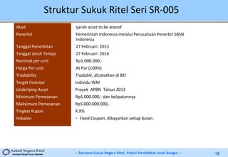 -- Bersama Sukuk Negara Ritel, Peduli Pendidikan Anak Bangsa --Investasi Rakyat Penuh Manfaat 18
Struktur Sukuk Ritel Seri SR-005
Akad Ijarah asset to be leased
Penerbit Pemerintah Indonesia melalui Perusahaan Penerbit SBSN
Indonesia
Tanggal Penerbitan 27 Februari 2013
Tanggal Jatuh Tempo 27 Februari 2016
Nominal per-unit Rp1.000.000,-
Harga Per-unit At Par (100%)
Tradability Tradable, dicatatkan di BEI
Target Investor Individu WNI
Underlying Asset Proyek APBN Tahun 2013
Minimum Pemesanan Rp5.000.000,- dan kelipatannya
Maksimum Pemesanan Rp5.000.000.000,-
Tingkat Kupon X.X%
Imbalan • Fixed Coupon, dibayarkan setiap bulan.
 