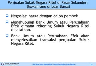 -- Bersama Sukuk Negara Ritel, Peduli Pendidikan Anak Bangsa --Investasi Rakyat Penuh Manfaat 28
Penjualan Sukuk Negara Ritel di Pasar Sekunder:
(Mekanisme di Luar Bursa)
 Negosiasi harga dengan calon pembeli.
 Menghubungi Bank Umum atau Perusahaan
Efek dimana rekening Sukuk Negara Ritel
dicatatkan.
 Bank Umum atau Perusahaan Efek akan
menyelesaikan transaksi penjualan Sukuk
Negara Ritel.
 