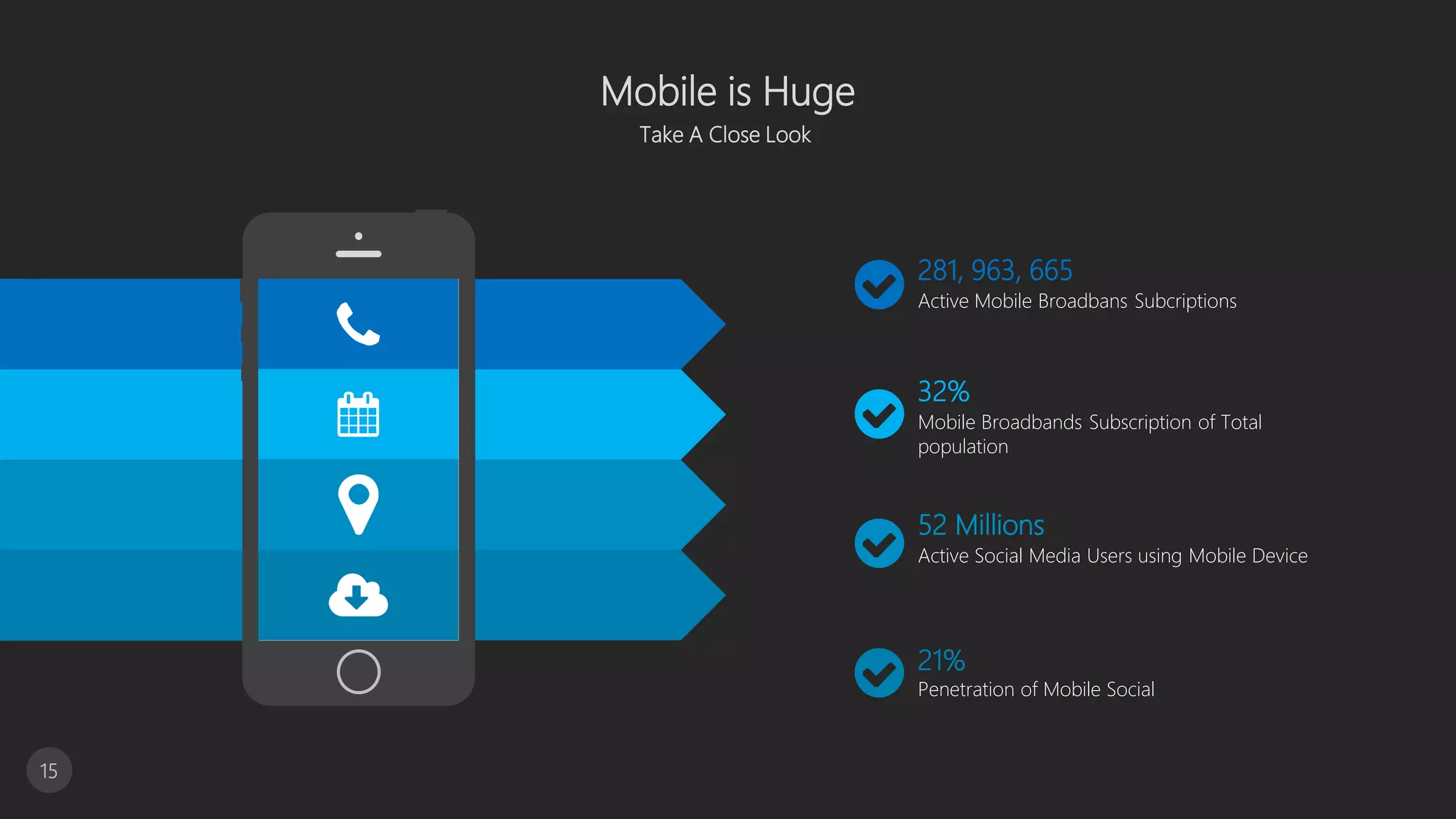 Mobile is Huge
Take A Close Look
15
281, 963, 665
Active Mobile Broadbans Subcriptions
32%
Mobile Broadbands Subscription of Total
population
52 Millions
Active Social Media Users using Mobile Device
21%
Penetration of Mobile Social
 