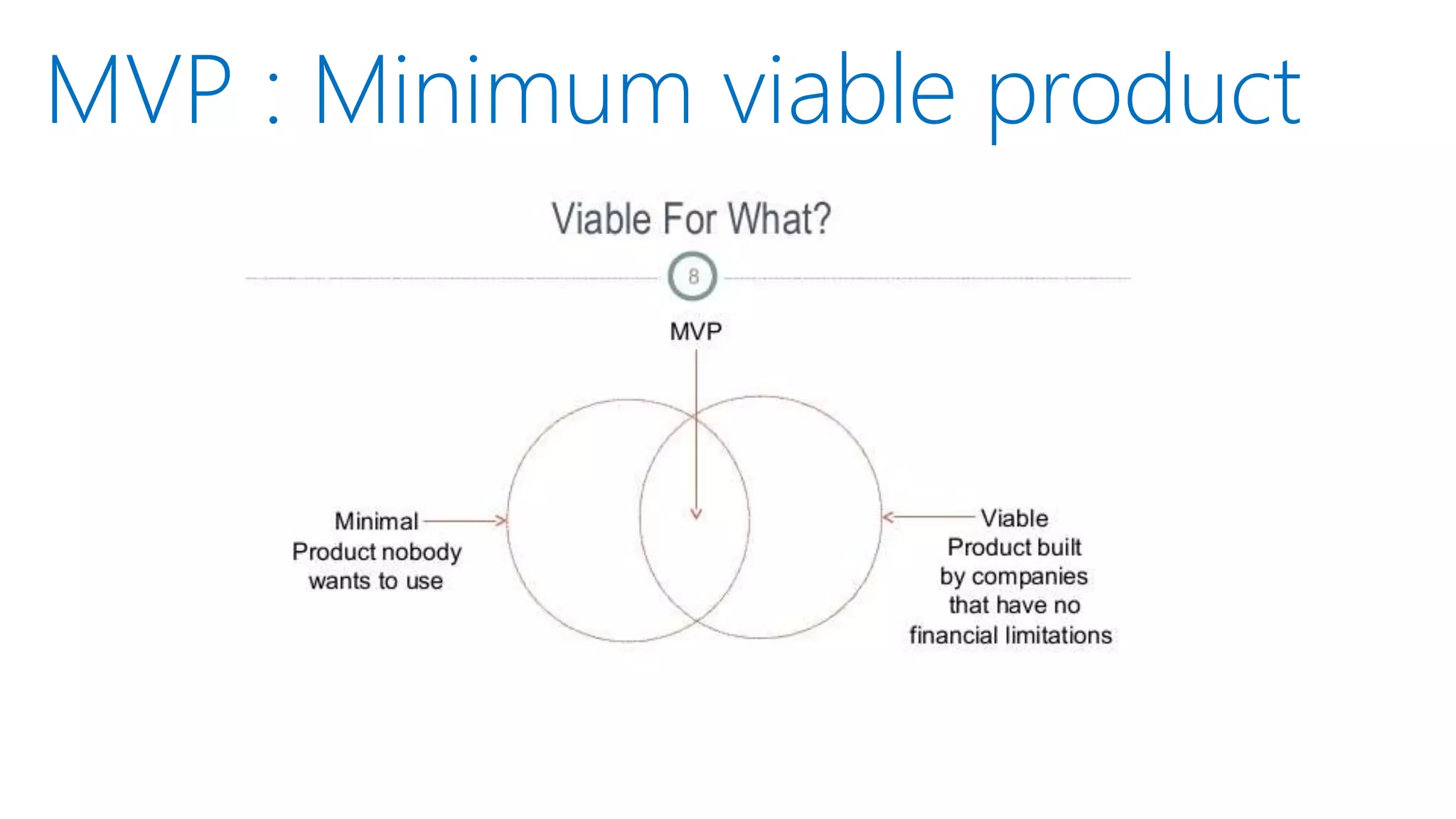 MVP : Minimum viable product
 