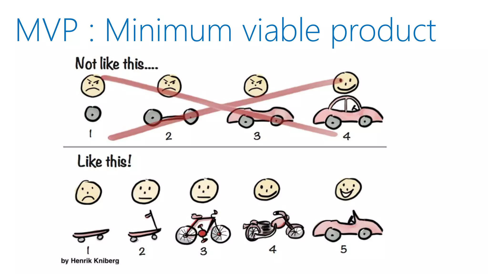 MVP : Minimum viable product
 