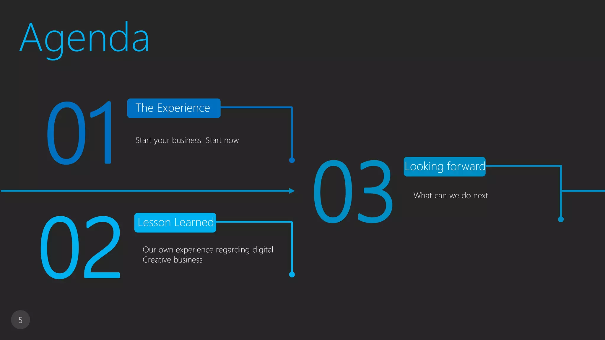 Agenda
5
The Experience
Start your business. Start now
01
Lesson Learned
Our own experience regarding digital
Creative business
02
Looking forward
03 What can we do next
 