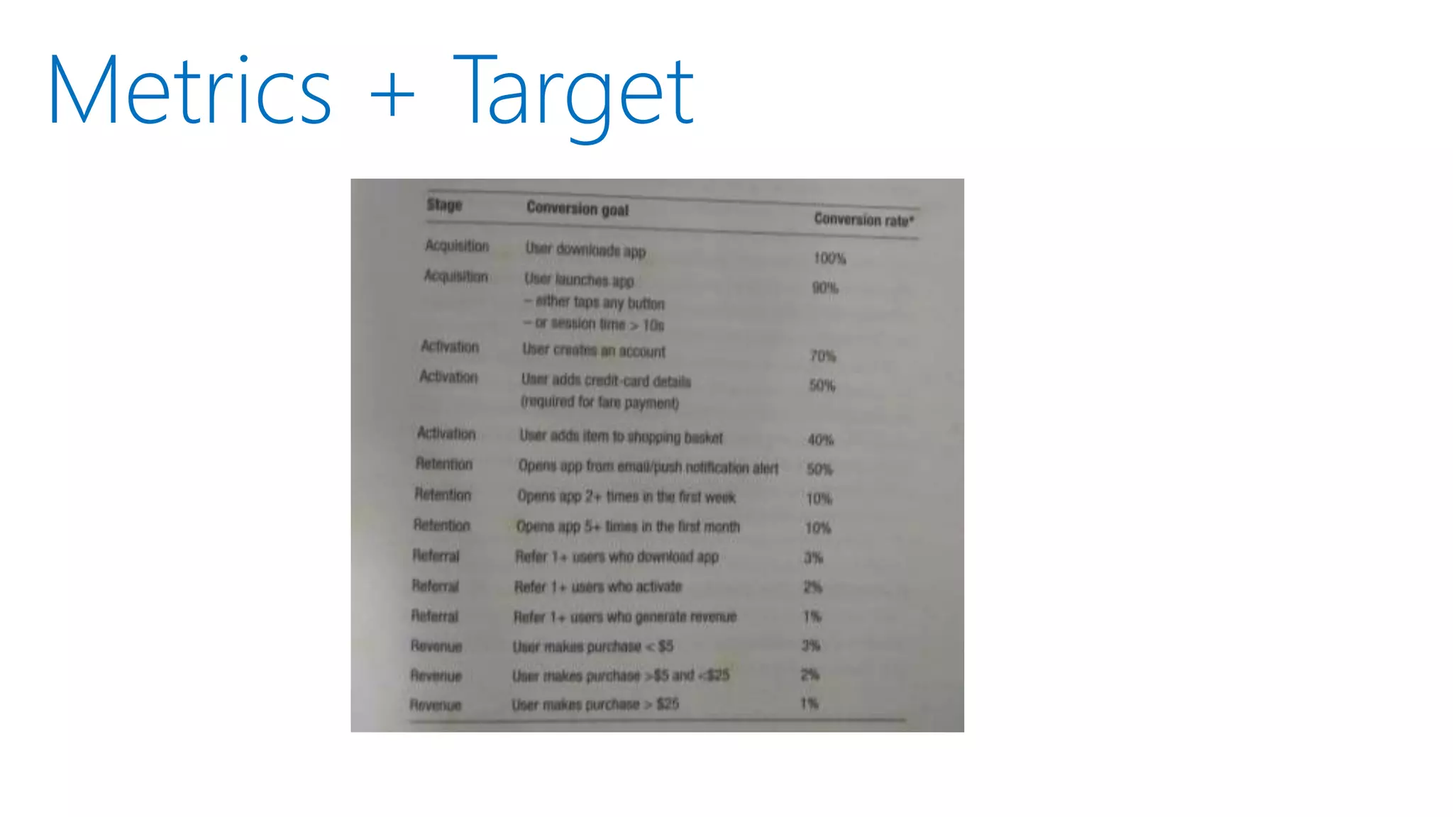 Metrics + Target
 
