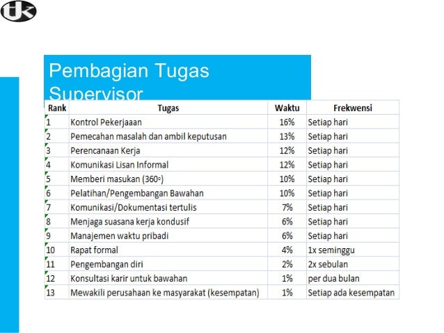 Presentasi supervisor competency