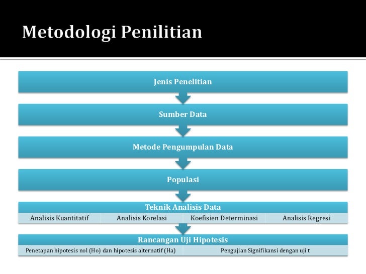 Contoh Presentasi Tugas Akhir