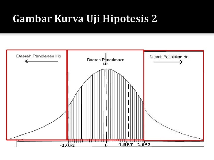 Contoh Presentasi Tugas Akhir II