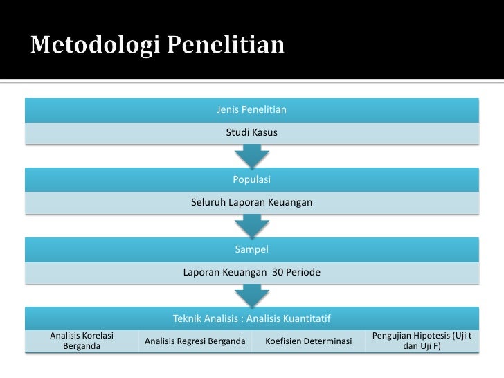 Contoh Presentasi Tugas Akhir II