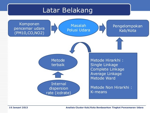 Presentasi ta Presentasi ta