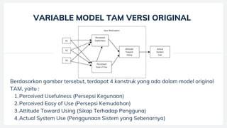 Aplikasi Technology Acceptance Model (TAM) | PPT