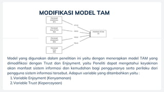 Aplikasi Technology Acceptance Model (TAM) | PPT