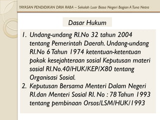 YAYASAN PENDIDIKAN DRIA RABA – Sekolah Luar Biasa Negeri Bagian A Tuna Netra



                            Dasar Hukum
 1. Undang-undang RI.No 32 tahun 2004
    tentang Pemerintah Daerah. Undang-undang
    RI.No 6 Tahun 1974 ketentuan-ketentuan
    pokok kesejahteraan sosial Keputusan materi
    sosial RI.No.40/HUK/KEP/X80 tentang
    Organisasi Sosial.
 2. Keputusan Bersama Menteri Dalam Negeri
    RI.dan Menteri Sosial RI. No : 78 Tahun 1993
    tentang pembinaan Orsos/LSM/HUK/1993
 