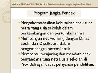 YAYASAN PENDIDIKAN DRIA RABA – Sekolah Luar Biasa Negeri Bagian A Tuna Netra


                    Program Jangka Pendek

       Mengakomodasikan kebutuhan anak tuna
        netra yang usia sekolah dalam
        perkembangan dan pertumbuhannya.
       Membangun net working dengan Dinas
        Sosial dan Disdikpora dalam
        pengembangan potensi anak.
       Membantu menjaring dan mendata anak
        penyandang tuna netra usia sekolah di
        Prov.Bali agar dapat pelayanan pendidikan.
 