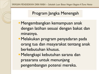 YAYASAN PENDIDIKAN DRIA RABA – Sekolah Luar Biasa Negeri Bagian A Tuna Netra


                   Program Jangka Menengah

       Mengembangkan kemampuan anak
        dengan latihan sesuai dengan bakat dan
        minatnya.
       Melakukan program penyadaran pada
        orang tua dan masyarakat tentang anak
        berkebutuhan khusus.
       Melengkapi kebutuhan sarana dan
        prasarana untuk menunjang
        pengembangan potensi mereka.
 