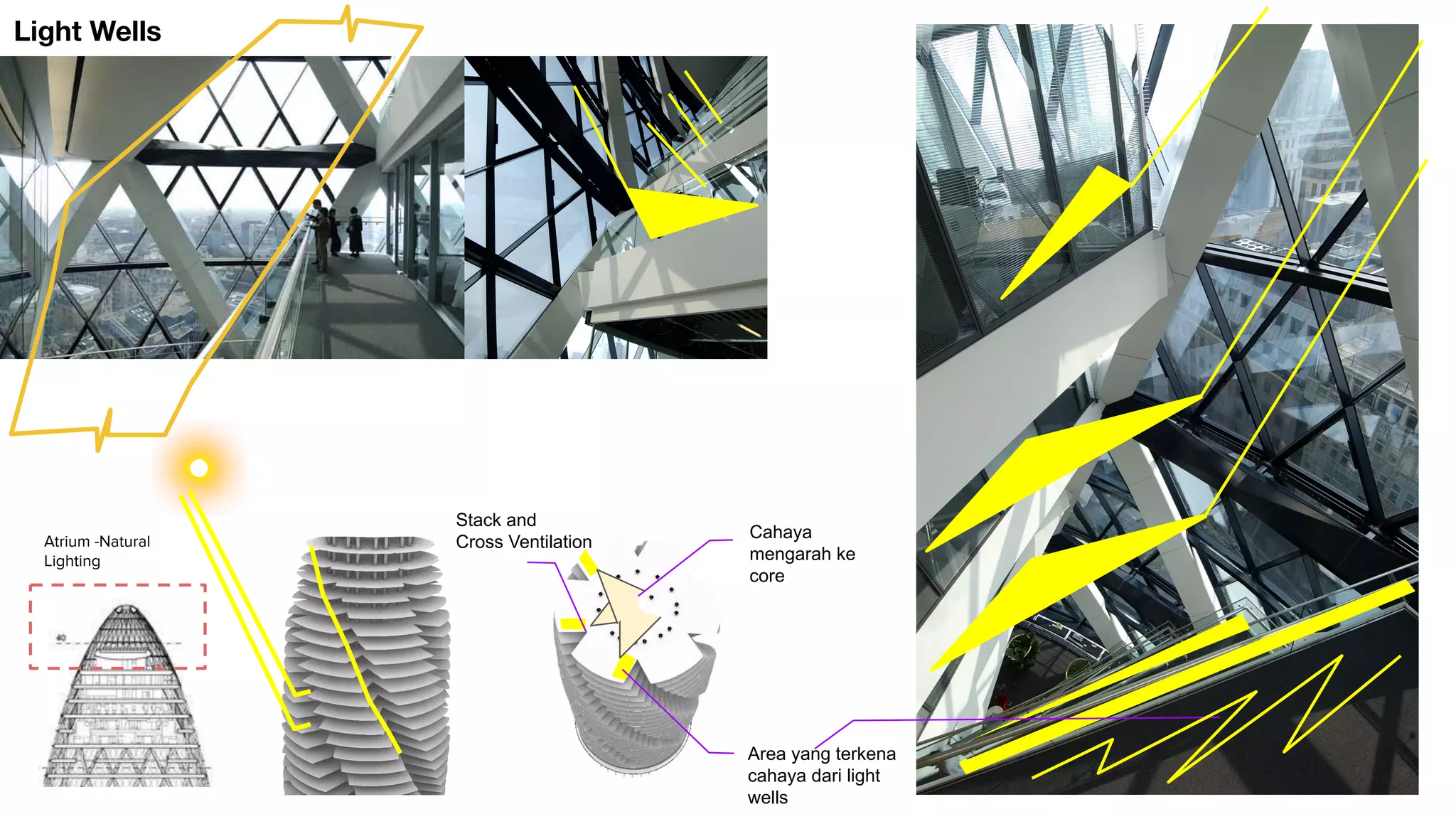 The Gherkin Building Analysis | PDF