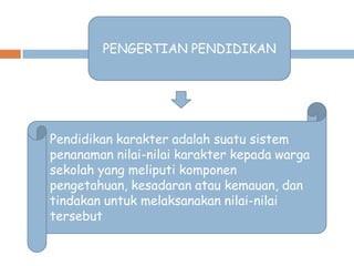 PENGERTIAN PENDIDIKAN

Pendidikan karakter adalah suatu sistem
penanaman nilai-nilai karakter kepada warga
sekolah yang meliputi komponen
pengetahuan, kesadaran atau kemauan, dan
tindakan untuk melaksanakan nilai-nilai
tersebut

 