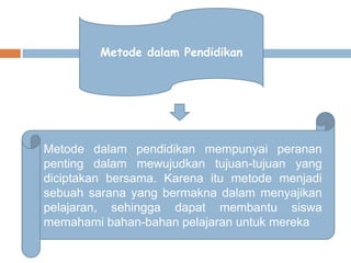 Metode dalam Pendidikan

Metode dalam pendidikan mempunyai peranan
penting dalam mewujudkan tujuan-tujuan yang
diciptakan bersama. Karena itu metode menjadi
sebuah sarana yang bermakna dalam menyajikan
pelajaran, sehingga dapat membantu siswa
memahami bahan-bahan pelajaran untuk mereka

 