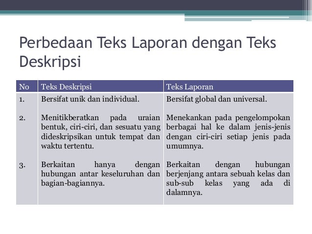 Presentasi Teks Laporan Hasil Observasi