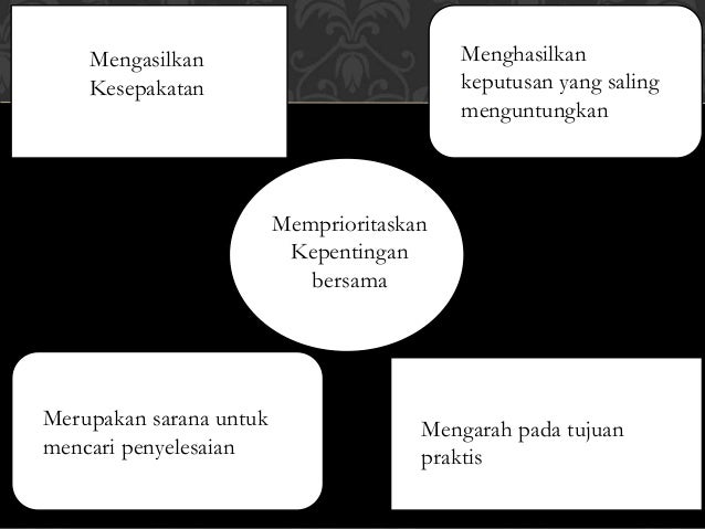 Presentasi teks negosiasi b.indo Kelompok 5