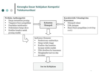 Kerangka Dasar Kebijakan Kompetisi Telekomunikasi   