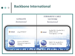 Backbone International 