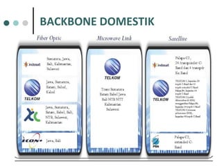 BACKBONE DOMESTIK 