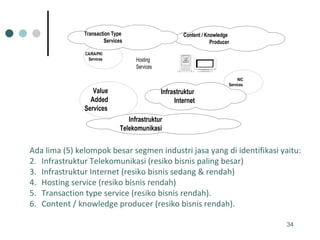 Ada lima (5) kelompok besar segmen industri jasa yang di identifikasi yaitu: Infrastruktur Telekomunikasi (resiko bisnis paling besar) Infrastruktur Internet (resiko bisnis sedang & rendah) Hosting service (resiko bisnis rendah) Transaction type service (resiko bisnis rendah). Content / knowledge producer (resiko bisnis rendah). 