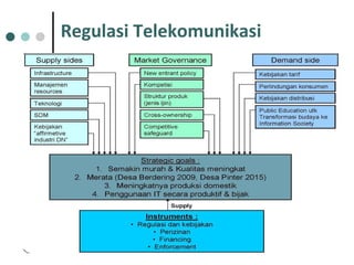 Regulasi Telekomunikasi 