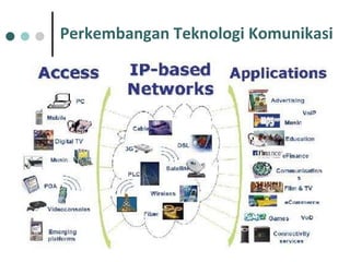 Perkembangan Teknologi Komunikasi  