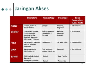 Jaringan Akses 
