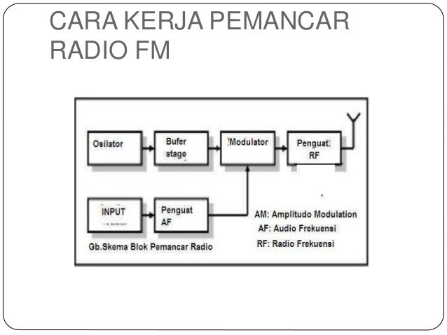 Cara Kerja Gelombang Radio Antena Radio Wikipedia Bahasa Indonesia