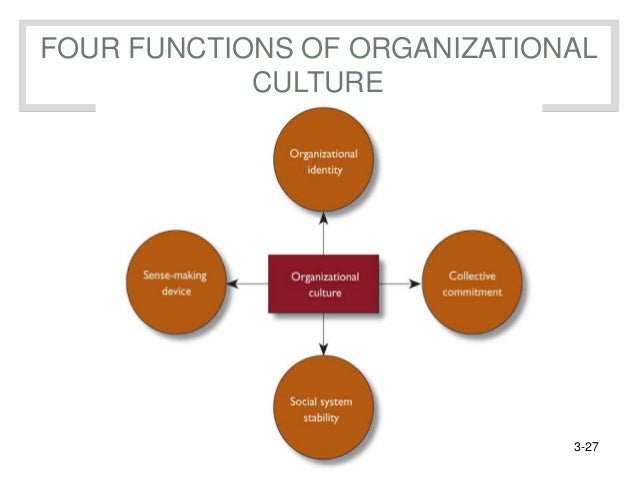 Organizational Culture And Its Functions