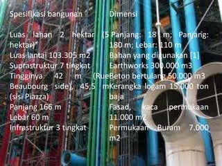 Spesifikasi bangunan
Luas lahan 2 hektar (5
hektar)
Luas lantai 103.305 m2
Suprastruktur 7 tingkat
Tingginya 42 m (Rue
Beaubourg side), 45,5 m
(sisi Piazza)
Panjang 166 m
Lebar 60 m
Infrastruktur 3 tingkat
Dimensi
Panjang: 18 m; Panjang:
180 m; Lebar: 110 m
Bahan yang digunakan [1]
Earthworks 300.000 m3
Beton bertulang 50.000 m3
Kerangka logam 15.000 ton
baja
Fasad, kaca permukaan
11.000 m2
Permukaan Buram 7.000
m2
 