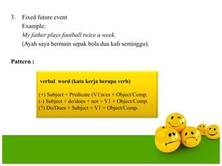 3.

Fixed future event
Example:
My father plays football twice a week.
(Ayah saya bermain sepak bola dua kali seminggu).

Pattern :
verbal word (kata kerja berupa verb)
(+) Subject + Predicate (V1)s/es + Object/Comp.
(-) Subject + do/does + not + V1 + Object/Comp.
(?) Do/Does + Subject + V1 + Object/Comp.

 
