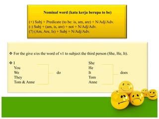 Nominal word (kata kerja berupa to be)

(+) Subj + Predicate (to be: is, am, are) + N/Adj/Adv.
(-) Subj + (am, is, are) + not + N/Adj/Adv.
(?) (Am, Are, Is) + Subj + N/Adj/Adv.

 For the give s/es the word of v1 to subject the third person (She, He, It).
I
You
We
They
Tom & Anne

do

She
He
It
Tom
Anne

does

 