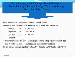 15 
Main Memory / Main Storage / Internal Memory / 
Internal Storage / Primary Storage / Temporary Storage / 
Immediate Access Storage 
•Merupakan tempat penyimpanan terbesar dalam komputer 
•Ukuran dari Main Memory ditunjukkan oleh satuan terkecilnya yakni Byte 
Kilo Byte ( KB ) = 1024 Byte 
Mega Byte ( MB ) = 1024 KB 
Giga Byte ( GB ) = 1024 MB 
Terra Byte 
•1 Byte memory terdiri dari 8 Bit ( Binary Digit ), dimana setiap digit diwakili oleh digit 
1 atau 0, sehingga membentuk kode pada lokasi memory ( address ) 
•Sistem pengkodeannya dapat berbentuk BCD, SBCDIC, EBCDIC, atau kode ASCII 
Komputer 
 