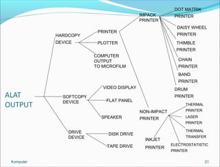 DOT MATRIK 
PRINTER 
DAISY WHEEL 
PRINTER 
21 
HARDCOPY 
DEVICE 
SOFTCOPY 
DEVICE 
DRIVE 
DEVICE 
PRINTER 
PLOTTER 
COMPUTER 
OUTPUT 
TO MICROFILM 
VIDEO DISPLAY 
FLAT PANEL 
SPEAKER 
DISK DRIVE 
TAPE DRIVE 
IMPACK 
PRINTER 
NON-IMPACT 
PRINTER 
THIMBLE 
PRINTER 
CHAIN 
PRINTER 
BAND 
PRINTER 
DRUM 
PRINTER 
THERMAL 
PRINTER 
LASER 
PRINTER 
THERMAL 
TRANSFER 
ELECTROSTATISTIC 
PRINTER 
INKJET 
PRINTER 
Komputer 
 