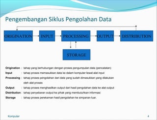 Pengembangan Siklus Pengolahan Data 
ORIGINATION INPUT PROCESSING OUTPUT DISTRIBUTION 
4 
STORAGE 
Origination : tahap yang berhubungan dengan proses pengumpulan data (pencatatan) 
Input : tahap proses memasukkan data ke dalam komputer lewat alat input 
Processing : tahap proses pengolahan dari data yang sudah dimasukkan yang dilakukan 
oleh alat proses 
Output : tahap proses menghasilkan output dari hasil pengolahan data ke alat output 
Distribution : tahap penyebaran output ke pihak yang membutuhkan informasi 
Storage : tahap proses perekaman hasil pengolahan ke simpanan luar. 
Komputer 
 