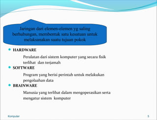  HARDWARE 
Peralatan dari sistem komputer yang secara fisik 
terlihat dan terjamah 
 SOFTWARE 
Program yang berisi perintah untuk melakukan 
pengolaahan data 
 BRAINWARE 
Manusia yang terlibat dalam mengoperasikan serta 
mengatur sistem komputer 
5 
Jaringan dari elemen-elemen yg saling 
berhubungan, membentuk satu kesatuan untuk 
melaksanakan suatu tujuan pokok 
Komputer 
 