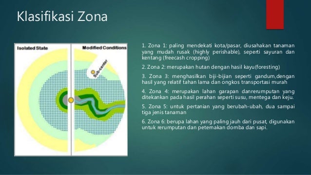 Teoti Lokasi Pertanian Von Thunen