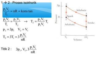 1  2 : Proses isokhorik 
= = 
p V 
p V 
1 1 
1 
p V 
= 2 2 
® = 
1 1 
= = 
p 3p V V 
2 1 2 1 
T 3T 3 p V 
nR 
T 
T p V 
2 2 
p V 
T 
T 
nR kons tan 
T 
1 1 
2 1 
1 
1 1 
2 
2 
1 
= = 
Titik 2 : 
3p , V , 3 p1V1 
nR 
1 1 
 