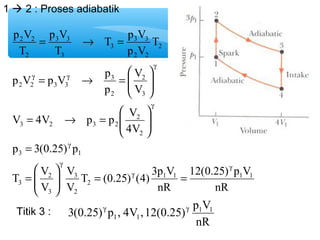 1  2 : Proses adiabatik 
12(0.25) p V 
nR 
T p V 
3 3 
V 
2 
V 
p V 
p V 
= 3 3 
® = 
2 2 
p V p V p 
3 
æ 
V 4V p p V 
p 3(0.25) p 
3 1 
2 
g 
ö 
ö 
T (0.25) (4) 3p V 
V 
nR 
V 
æ 
= 
T V 
2 
V 
4V 
p 
T 
p V 
T 
T 
1 1 1 1 
2 
3 
2 
3 
3 
2 
3 2 3 2 
3 
2 
2 2 3 3 
2 
2 2 
3 
3 
2 
g 
g 
g 
g 
g 
g g 
ö 
= = ÷ ÷ø 
ç çè 
= 
÷ ÷ø 
ç çè æ 
= ® = 
÷ ÷ø 
ç çè 
= ® = 
Titik 3 : 
3(0.25) p , 4V ,12(0.25) p1V1 
nR 
g g 
1 1 
 