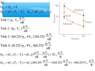 b). 
= = 
Q Q 0 
41 23 
= - = - 
Q nC (T T ) Q nC (T T ) 
12 V 2 1 34 V 4 3 
Titik 1: p , V , p1V1 
nR 
1 1 
Titik 2 : 3p , V , 3 p1V1 
nR 
Titik 3: 3(0.25) p , 4V ,12(0.25) p1V1 
nR 
g g 
1 1 
Titik 4 : (0.25) p , 4V , 4(0.25) p1V1 
nR 
g g 
1 1 
1 1 
] 8(0.25) C p V 
R 
] 2C p V 
= - = - = 
12(0.25) p V 
nR 
p V 
Q nC (T T ) nC [3 p V 
Q nC (T T ) nC [4(0.25) p V 
nR 
R 
nR 
nR 
1 1 
V 
1 1 1 1 
34 V 4 3 V 
1 1 
V 
1 1 1 1 
12 V 2 1 V 
= - = g - g = - g 
 