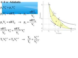 g- 
1 
d 
d  a : Adiabatis 
g g 
p V nRT p nRT 
V 
= ® = 
p V nRT p nRT 
V 
1 
a 
= ® = 
V nRT 
nRT 
g g 
= 
T V T V T 
1 H 
C 
d d a a 
H a 
1 
C d 
a 
a 
H 
d 
d 
C 
a 
H 
a a H a 
d 
C 
d d C d 
V 
T 
V 
V 
V 
V 
p V p V 
g- 
g- g- 
= ® = 
= 
 