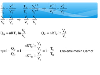g- 
1 
d 
V 
g- 
g- 
= = ® = g- 
V 
c 
d 
T 
H 
V 
b 
a 
1 
c 
V 
V 
d 
a 
T 
H 
V 
c 
b 
1 
d 
V 
1 
a 
1 
c 
V 
1 
b 
1 
a 
C 
1 
b 
C 
V 
V 
V 
V 
V 
V 
V 
T 
V 
T 
= ® = 
g- 
g- 
g- 
g- 
Q = nRT ln V 
b 
H H V 
a 
Q = nRT ln V 
d 
C C V 
c 
h =1- Q = - = 1 - T 
C 
Efisiensi mesin Carnot 
H 
nRT ln V 
d 
V 
nRT ln V 
b 
a 
H 
c 
C 
C 
H 
T 
V 
1 
Q 
 