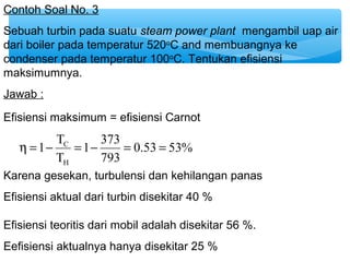 Contoh Soal No. 3 
Sebuah turbin pada suatu steam power plant mengambil uap air 
dari boiler pada temperatur 520oC and membuangnya ke 
condenser pada temperatur 100oC. Tentukan efisiensi 
maksimumnya. 
Jawab : 
Efisiensi maksimum = efisiensi Carnot 
h = - C = - = = 
0.53 53% 
1 373 
793 
1 T 
T 
H 
Karena gesekan, turbulensi dan kehilangan panas 
Efisiensi aktual dari turbin disekitar 40 % 
Efisiensi teoritis dari mobil adalah disekitar 56 %. 
Eefisiensi aktualnya hanya disekitar 25 % 
 
