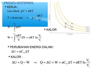PROSES ISOTERMIS 
 KERJA : 
T = kons tan ® p = 
nRT 
f 
ò 
W pdV 
i 
= = 
dV nRT ln V 
V 
f 
i 
V 
V 
V 
V 
V 
W nRT 
V 
Gas Ideal : pV nRT 
f 
i 
= 
= 
ò 
 KALOR 
 PERUBAHAN ENERGI DALAM : 
DU = Q-W ® Q = DU +W = nC DT + nRTln V 
f 
V V 
i 
U nC T VD = D 
 KALOR : 
 