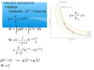 PROSES ADIABATIK 
 KERJA : 
Adiabatik : pV kons tan 
CV 
p C 
= = 
V 
-g 
g 
= = 
W pdV CV dV 
-g+ 
( 1 
1 ) 
f 
i 
V 
V 
1 
V 
V 
V 
V 
V V 
1 
C 
V 
1 
W C 1 
f 
i 
f 
i 
f 
i 
-g+ -g+ 
g 
g 
- 
- g 
= 
- g + 
= 
= 
ò ò 
1 
C 
g = P > 
C 
V 
g = ® g = g 
pV C p V p Vi i f f 
= 
W C 
 
