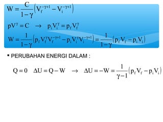 W C -g+ - -g+ 
( V 1 
V 
1 ) 
f i 
g g g 
pV C p V p V 
i i f f 
p V V p V V 1 
( 1 
1 
) ( ) f f f 
i i i 
f f i i 
W 1 
 PERUBAHAN ENERGI DALAM : 
Q 0 U Q W U W 1 - 
( f f i i ) p V p V 
1 
g - 
= D = - ® D = - = 
p V p V 
1 
1 
- 
- g 
- = 
- g 
= 
= ® = 
g -g+ g -g+ 
1 
- g 
= 
 