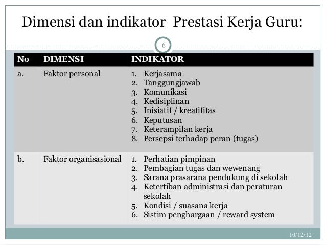 Kepemimpinan Kepala Sekolah.Padamu Kepala Sekolah: Peran 